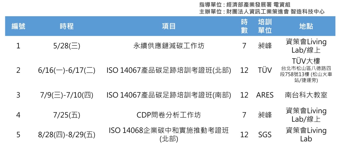 「永續轉型・低碳領航」培訓&工作坊圖片.jpg